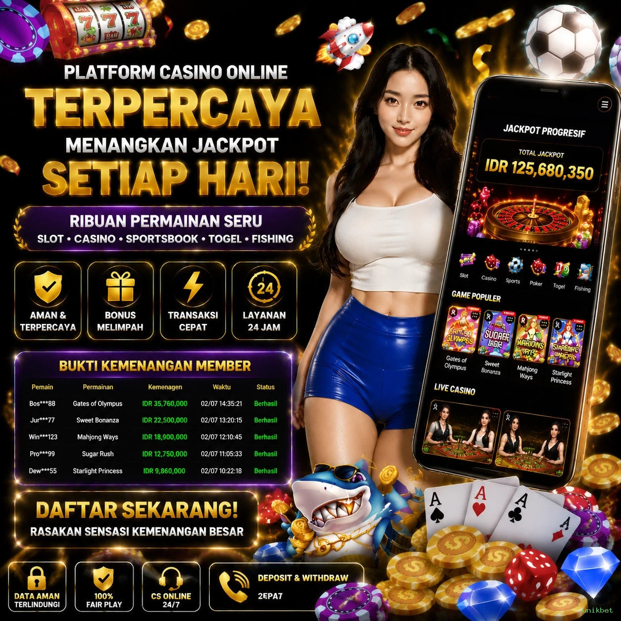 unikbet
